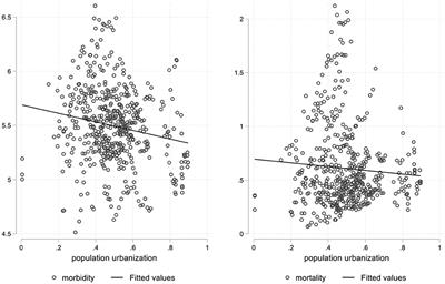 Whether Urbanization Has Intensified the Spread of Infectious Diseases—Renewed Question by the COVID-19 Pandemic